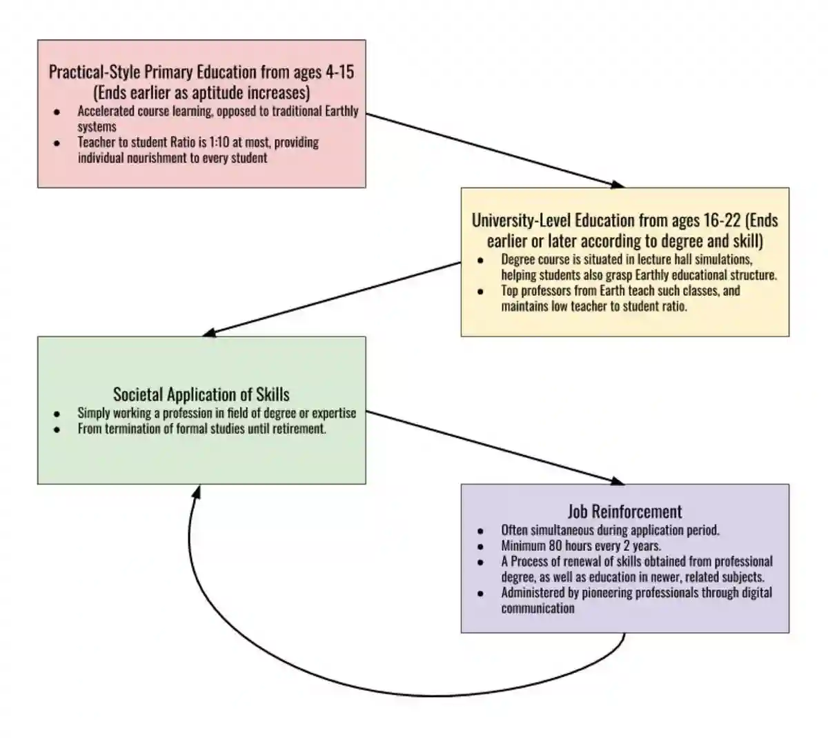 Education system overview