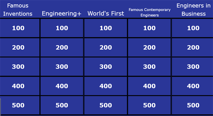 Women in Engineering Jeopardy