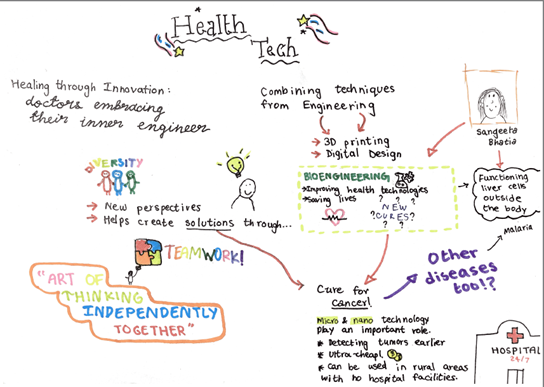 Health Tech drawing by Erica Joseph