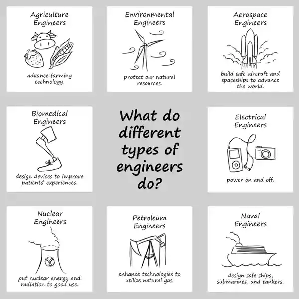 Engineering Fields Overview